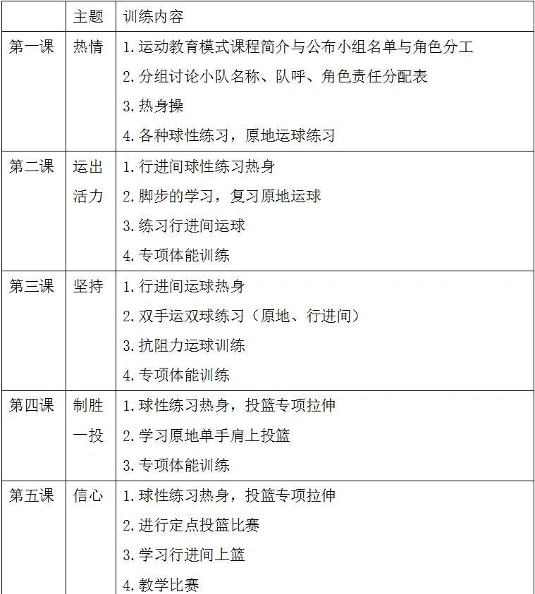 初中生篮球训练中如何培养恒心?